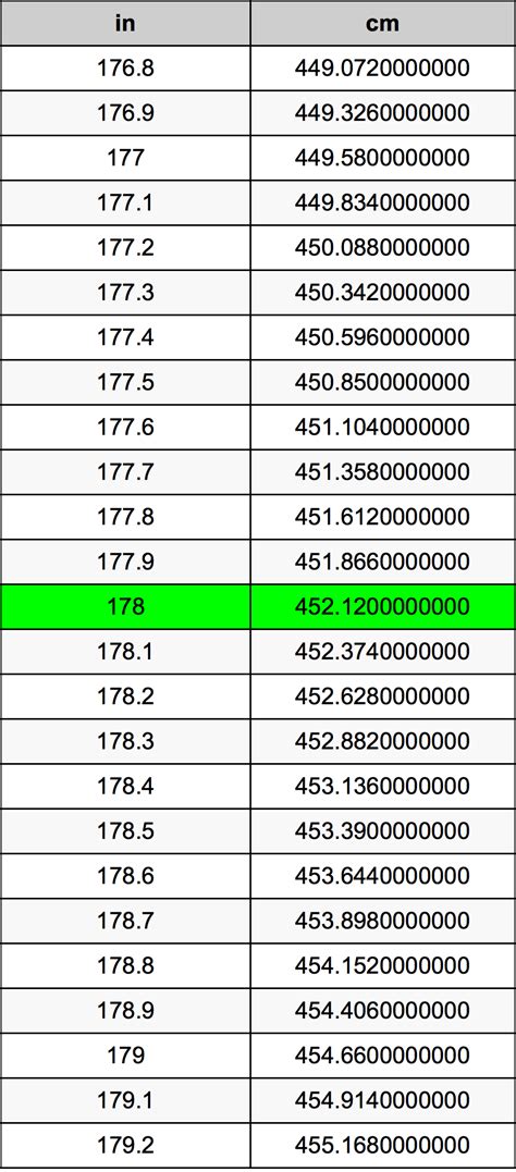 178.5 cm to inches|178.5 cm to in 